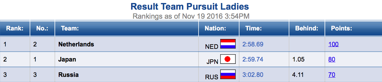 Снимок экрана 2016-11-19 в 15.37.34