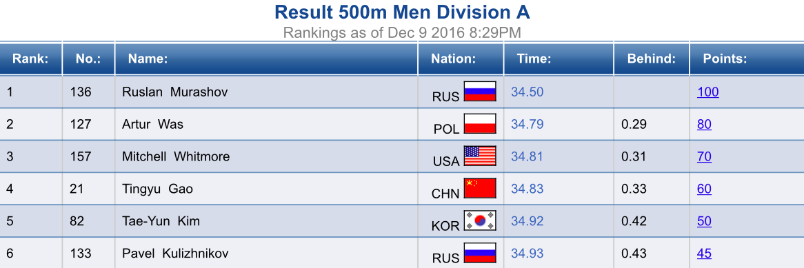 Снимок экрана 2016-12-10 в 15.45.44