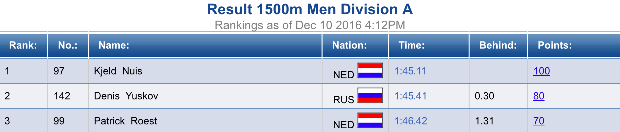 IV КМ конькобежный 1500 М